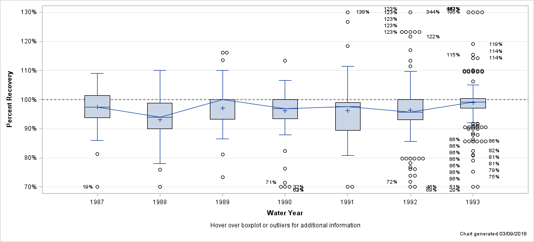 The SGPlot Procedure